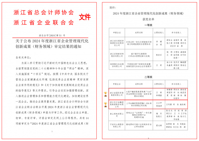 財(cái)務(wù)獎(jiǎng)項(xiàng).jpg